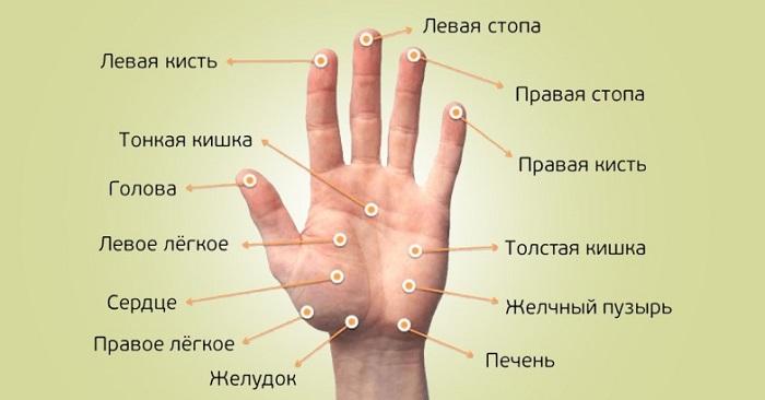 Волшебный массаж пальцев руки: для мужчин и женщин. Разница есть!